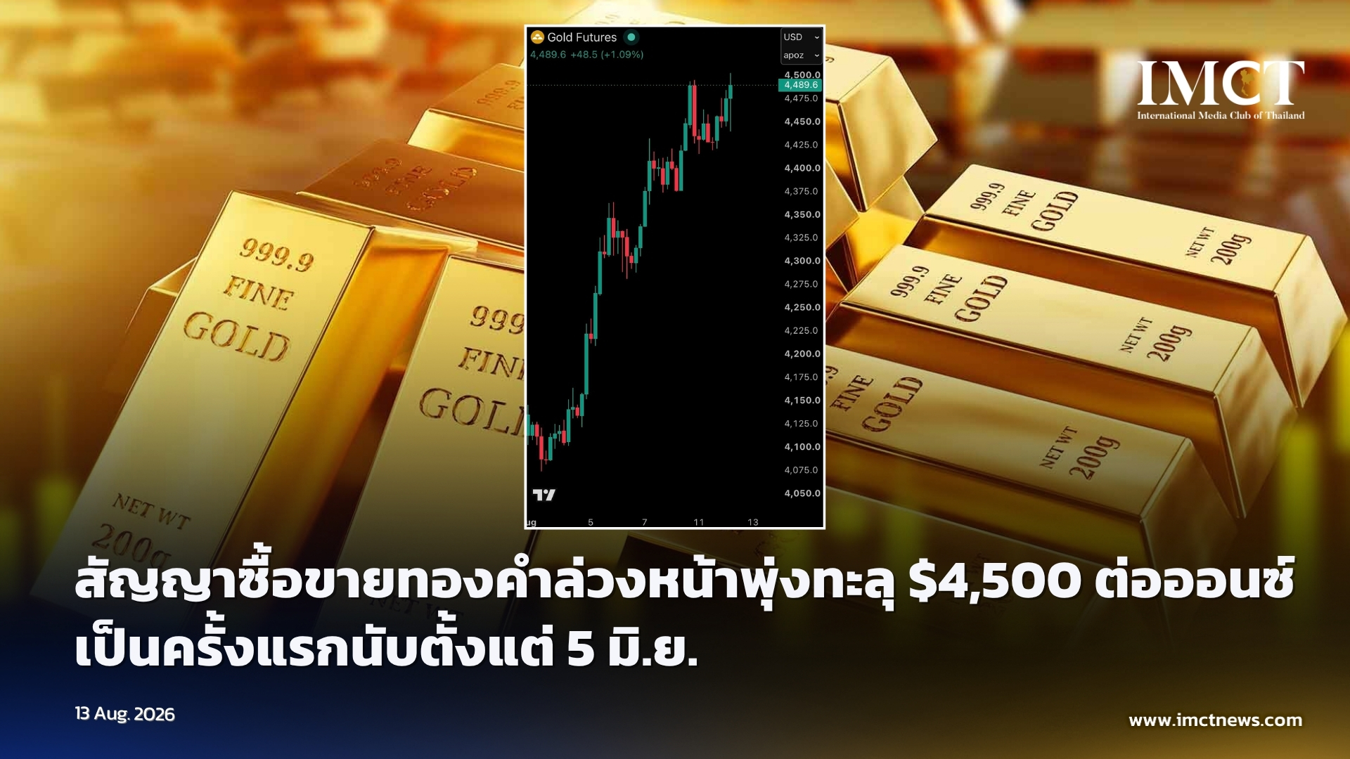 trending